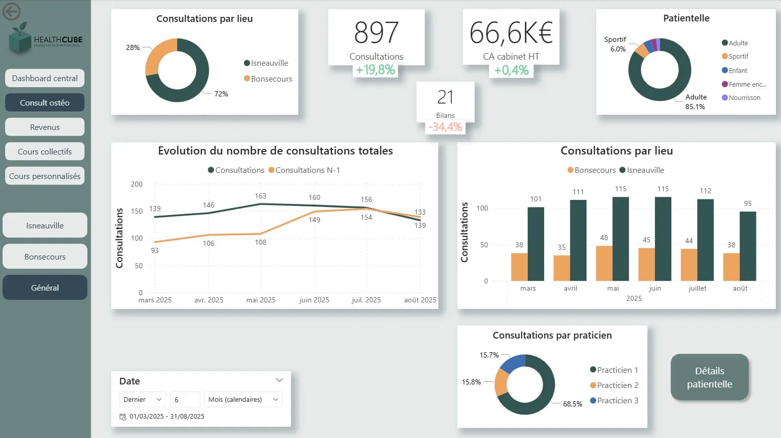Page consultations ostéopathiques