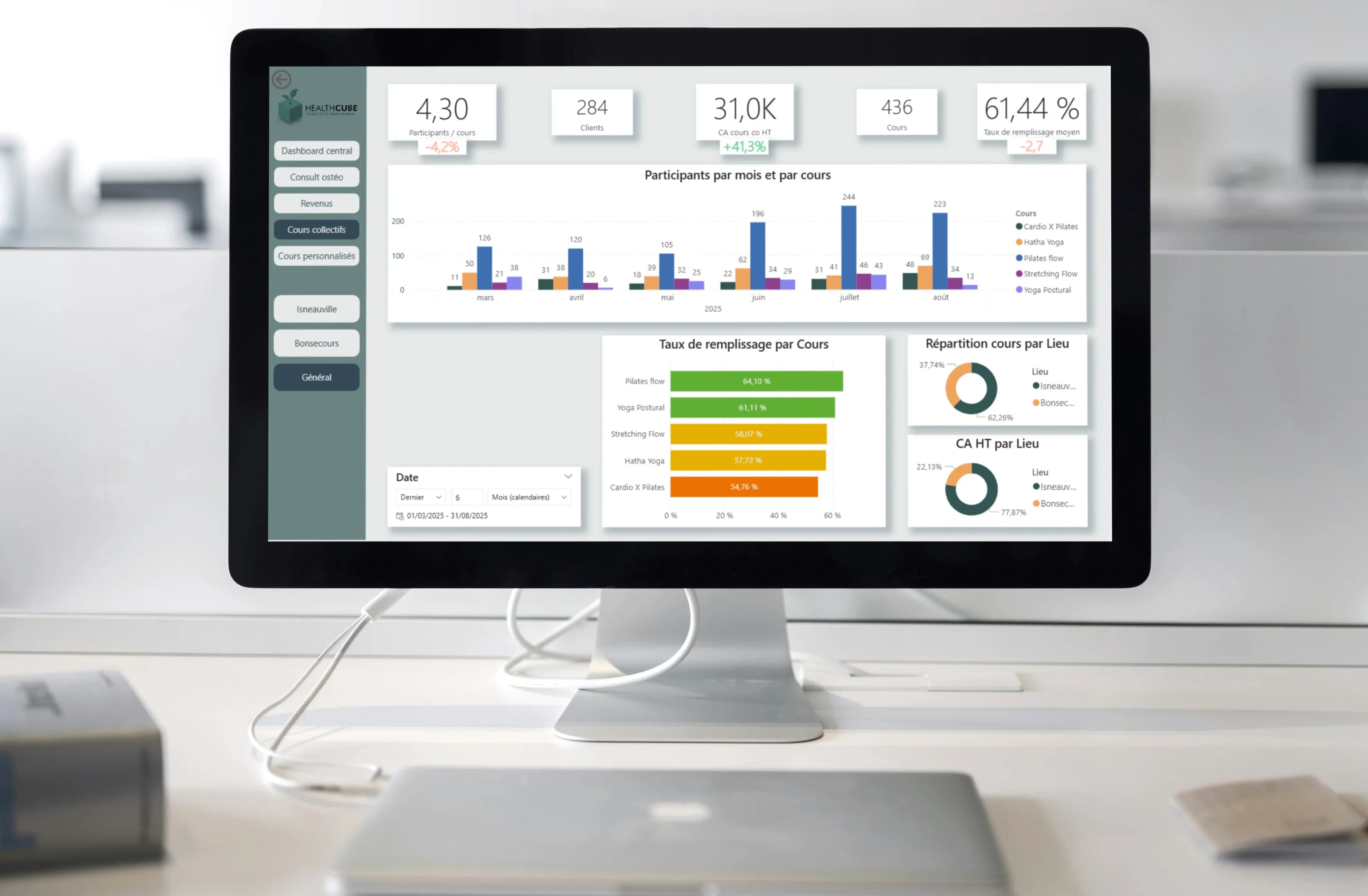 Suivi des performances par activité